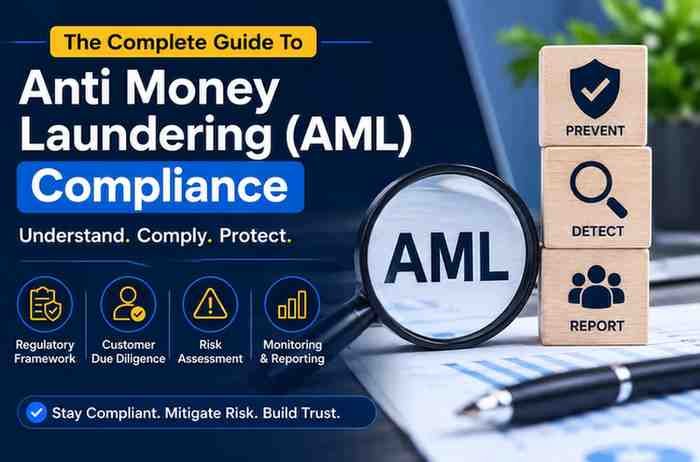 The Complete Guide To Anti Money Laundering (AML) Compliance