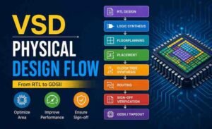 VSD – Physical Design Flow